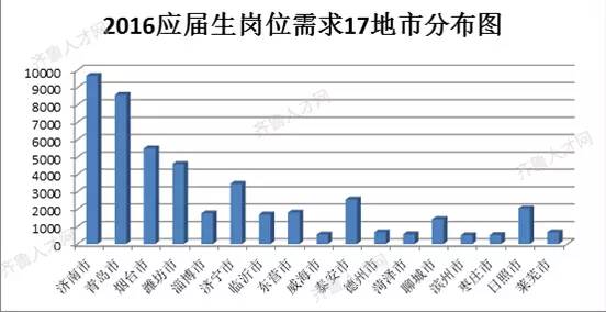 山东淄博gdp总量_第二个青岛 烟台加淄博GDP总量都不够(3)