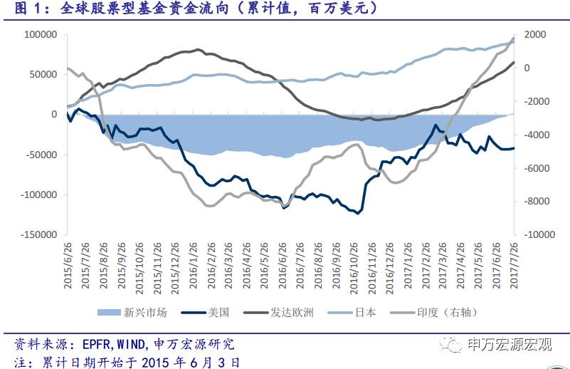 2019年美国消费拉动gdp_美国个人消费成为拉动一季度GDP增长的主要动力