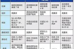 制约人口因素怎么看_怎么画动漫人物(3)