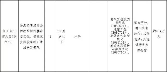 大沥招聘_佛山狮山和大沥教师招聘试题解析讲座课程视频 教师招聘在线课程 19课堂(2)