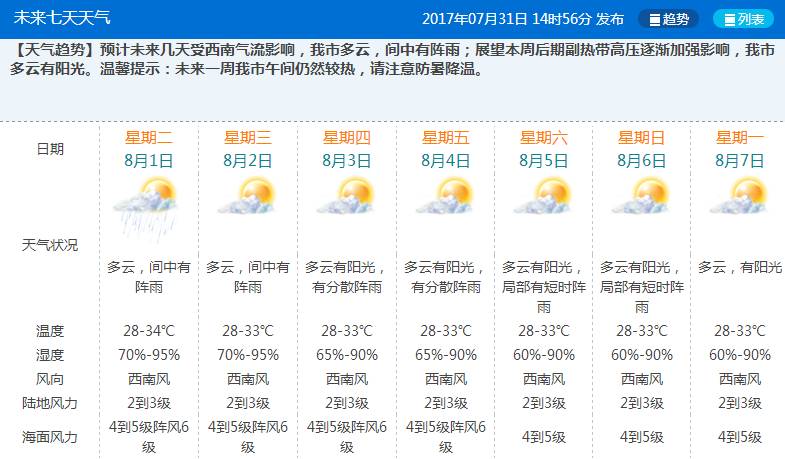 珠海未来七天天气预报