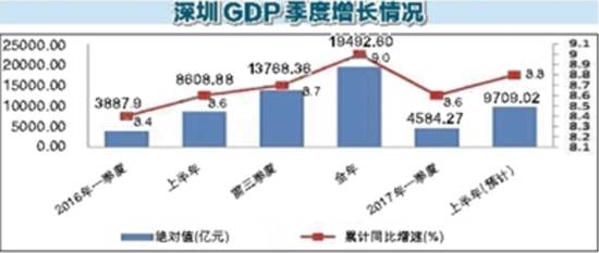 2020视高街道gdp_你是不是又被真香了 当你细品视高时