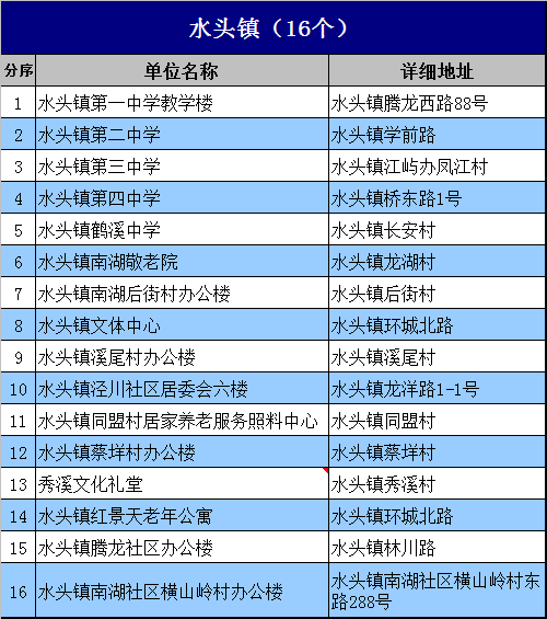 萧江gdp(3)