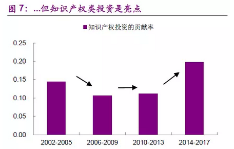 知识产权gdp