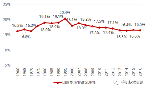 制造业占gdp比重跌破30%_汽车反垄断三征意见 新车推广期价格限制未获豁免(3)