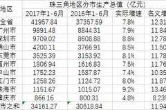 广东茂名gdp总量是多少_茂名 GDP总量最大的是电白区,不得不承认事实