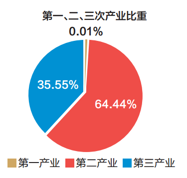 息烽今年能完成gdp任务吗_十二五湖北GDP完成率达116 主要目标胜利完成