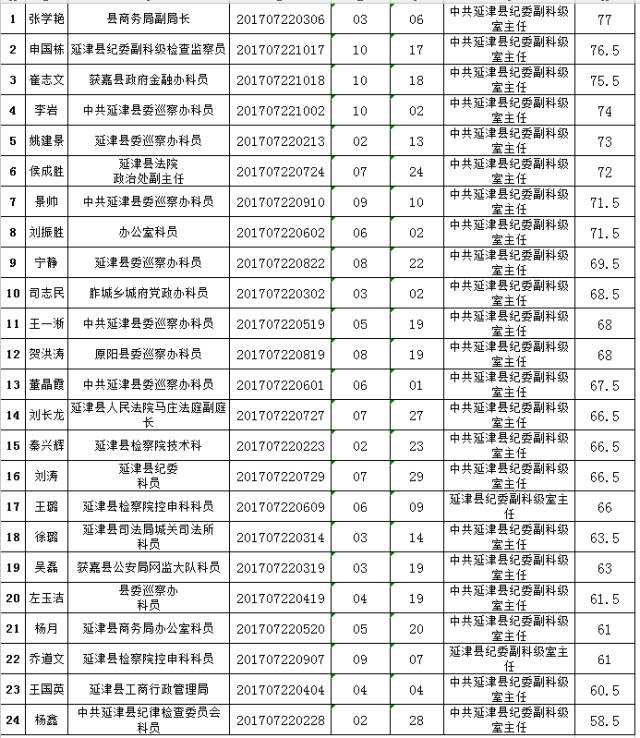 延津人口_今天多位延津司机都在怀疑自己的视力(2)