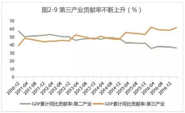 目前国内GDP是用哪种方法_如果用这种GDP排名方法,中国已下降为世界第三(2)