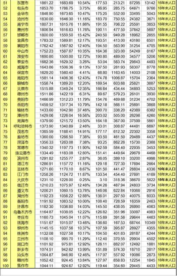 2017年上半年的gdp_2017年上半年各地GDP排行榜出炉!安徽经济总量超北京,排在第12...