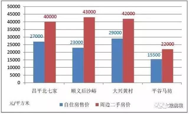 西城丰台房山人均gdp_上市公司 扎堆 在中国哪些区县(3)