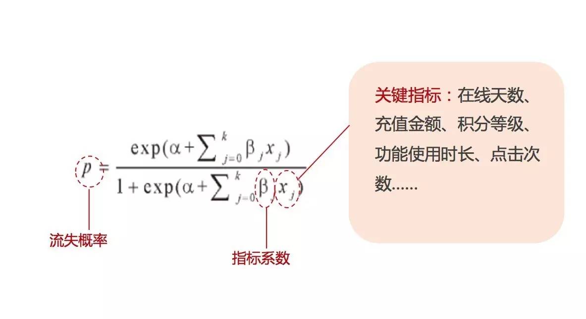 如何避免定量用户流失研究的误区?