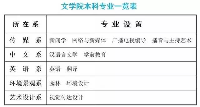 BOB全站约吧！外事！ 你好文学院！8039我们不变的约定！(图1)