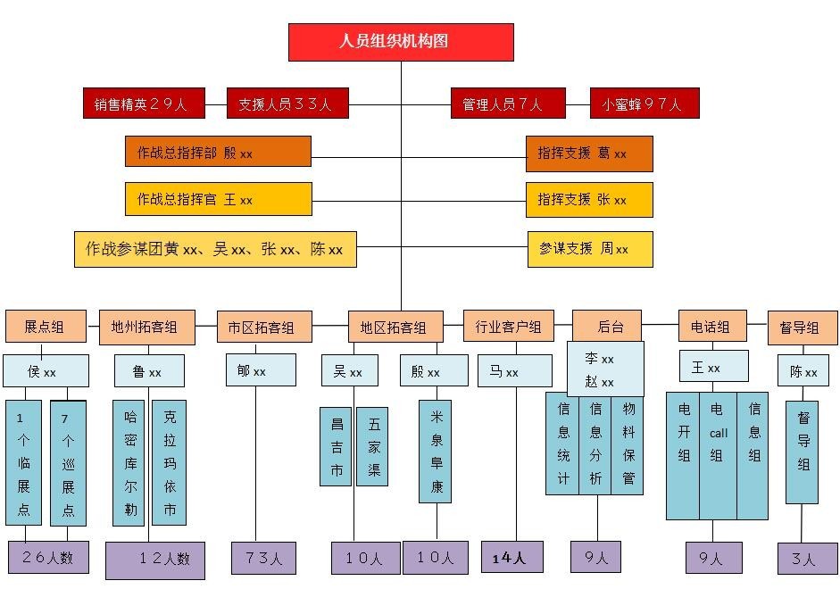 世界500强恒大,如何用拓客冲击5000亿?