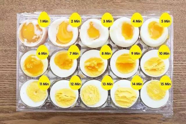 吃了这么多年鸡蛋,你真的知道鸡蛋煮几分钟最好么?一次性给您说清楚!