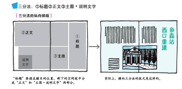 版式的原理_版面设计原理一