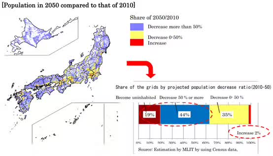 2050年日本人口_人口老龄化 不可阻挡,医药行业前景光明 产经要闻 财经频道