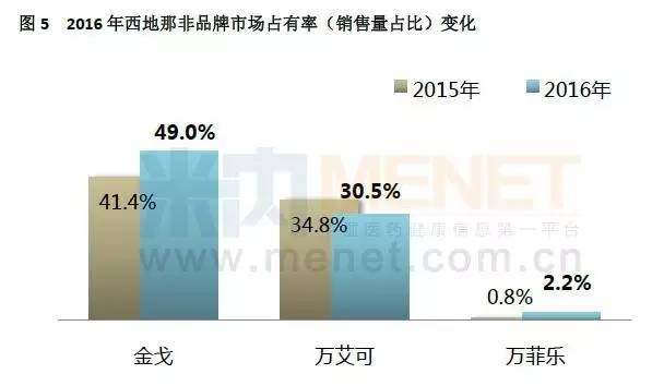 销售占人口比例_中国人口结构比例图(2)