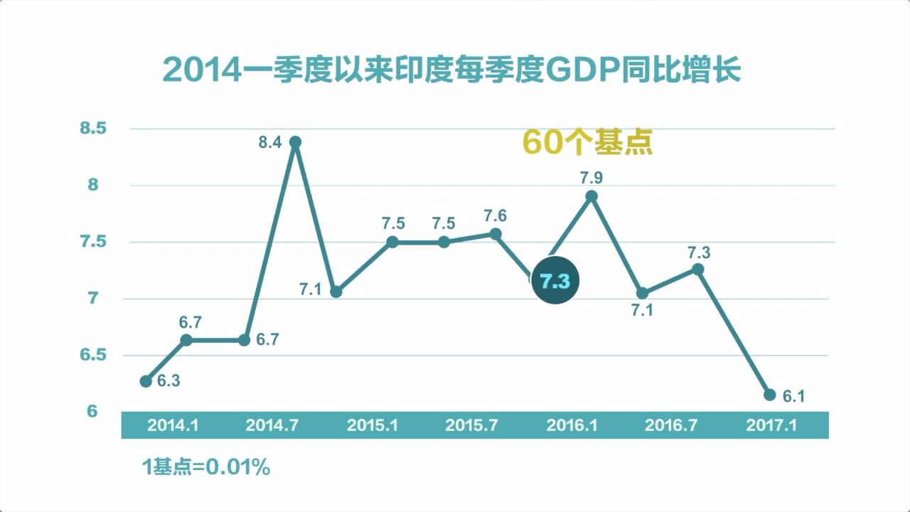 gdp 基年_2020年中国gdp