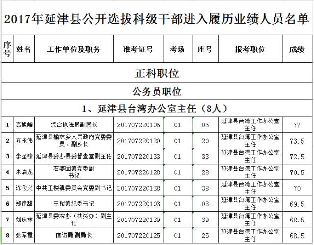 延津人口_今天多位延津司机都在怀疑自己的视力(2)