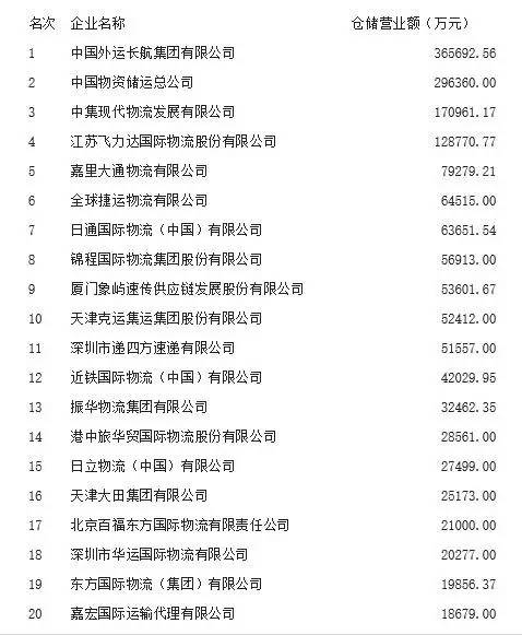 二十国集团gdp排行榜_2020年gdp二十强城市(3)