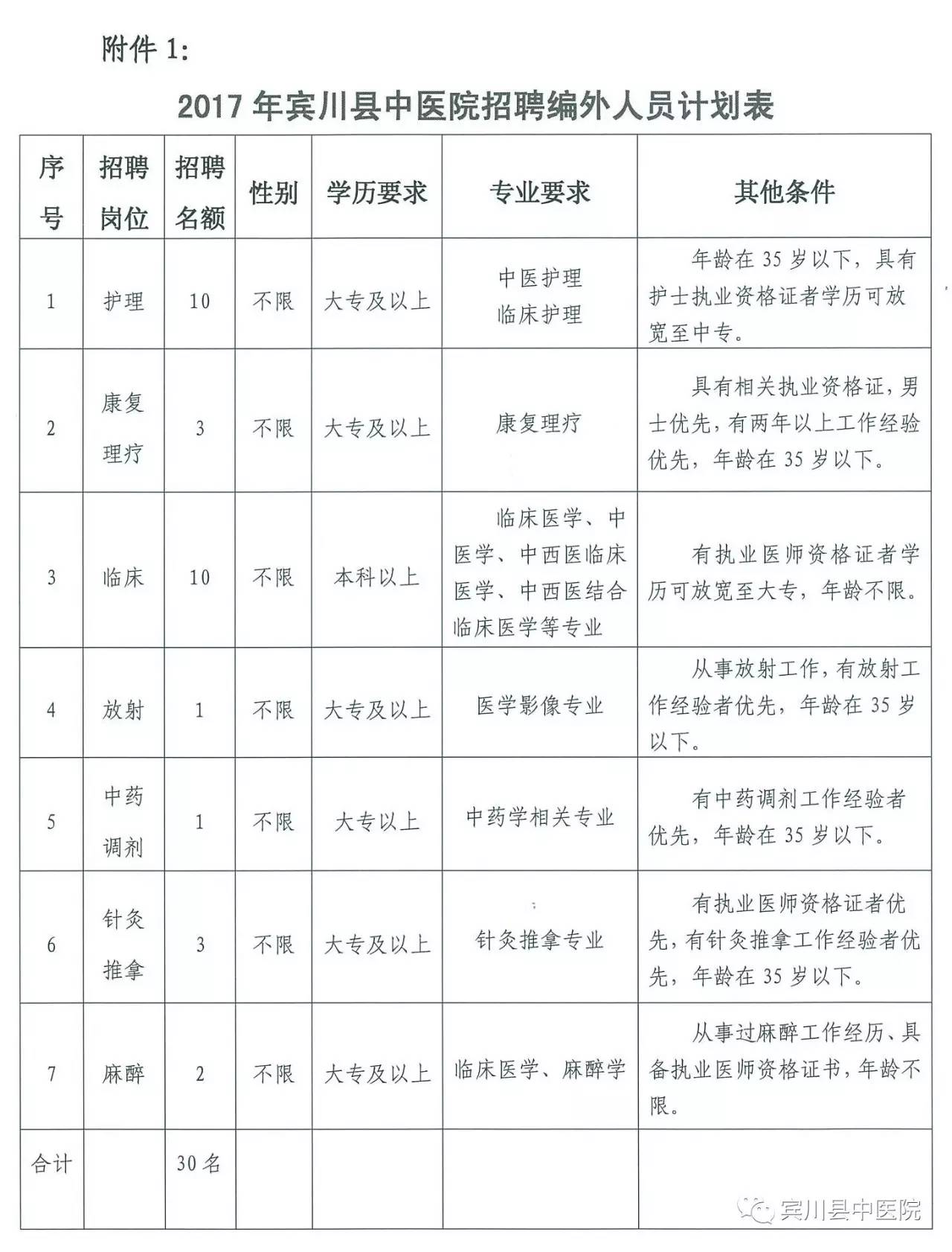 宾川招聘_西游记 里有花果山,咱宾川有座石榴山(5)