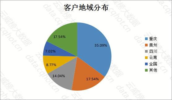 GDP等词汇_英语词汇手抄报