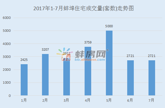 蚌埠2021前两个月gdp_蚌埠11月最新房价来了,又出了好多百万富翁...