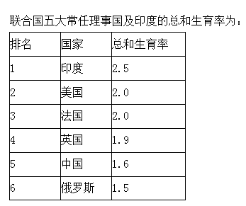 马里人口_马里人在法国如何生活(2)