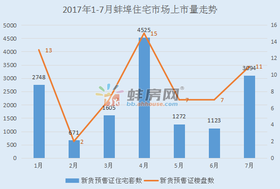 蚌埠2021前两个月gdp_蚌埠11月最新房价来了,又出了好多百万富翁...