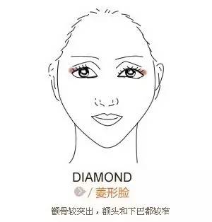 视觉感: 菱形脸又称钻石脸,是指颧骨较高,有立体感,但看上去易给人