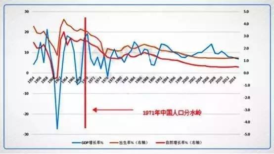 脆弱人口死亡率_该地区人口死亡率最高是(2)