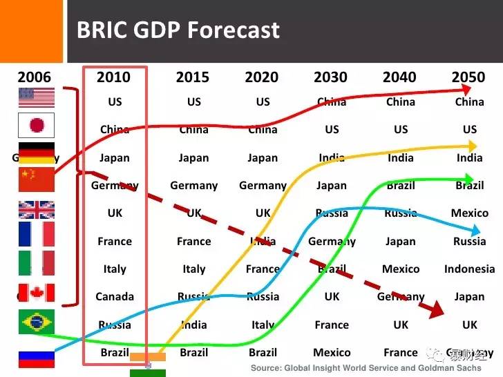 金砖五国gdp_焦炭期货4月大商所上市(3)