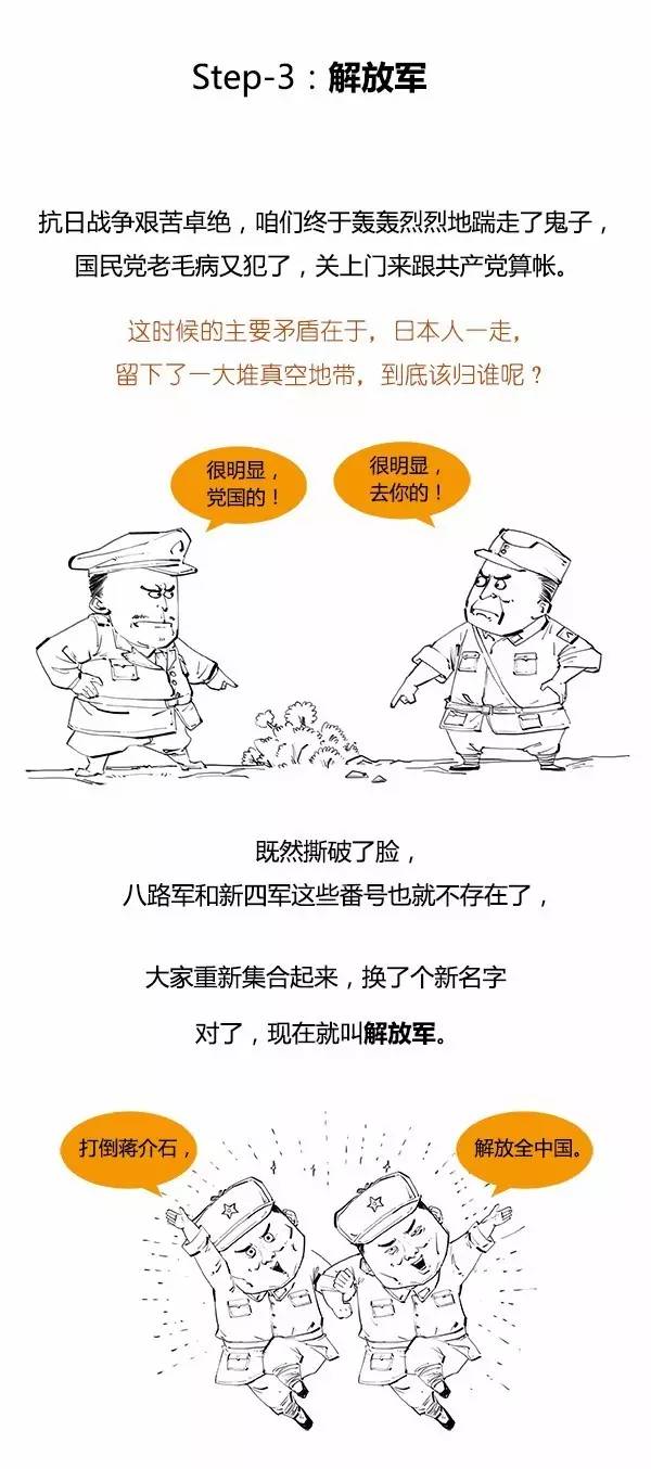 中国人民解放军图解