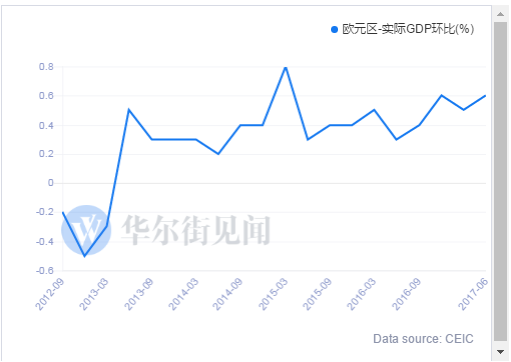 欧元区第一季度gdp环比下降38%_中泰宏观 欧债才是最大风险