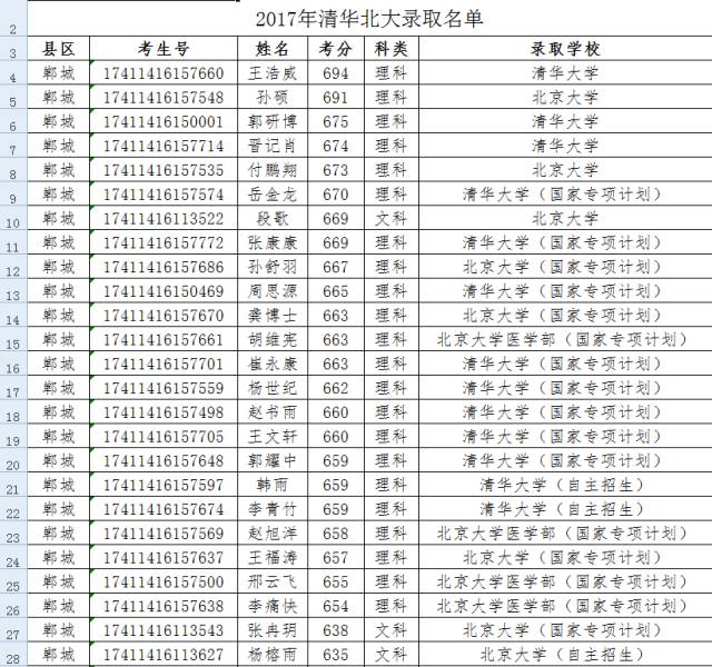 光山人口数_河南光山净居寺(3)