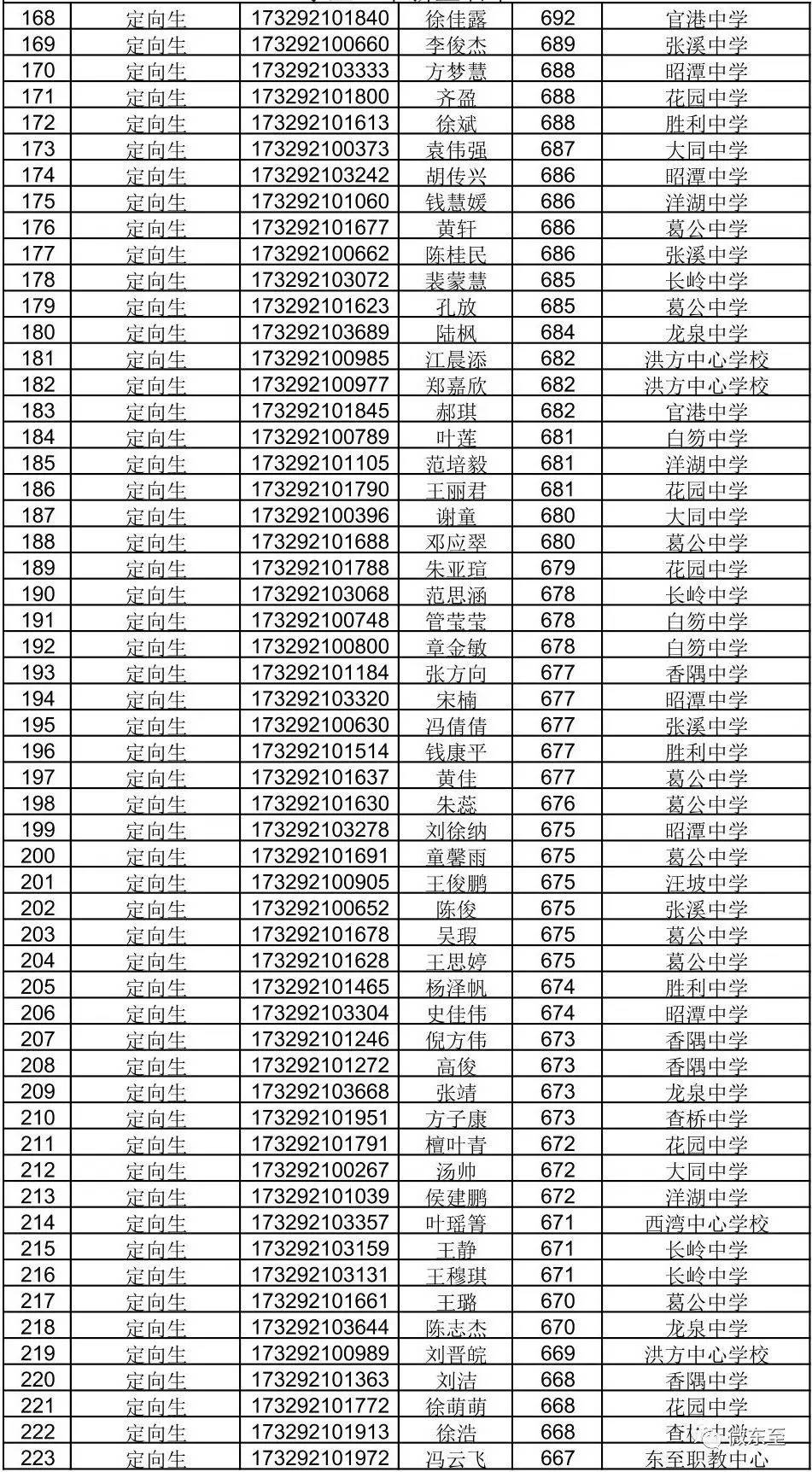 六安2017高考理科录取分数线发布,2017高考录取分数线