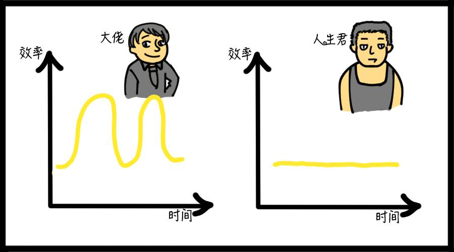 越穷越忙,越忙越穷,我陷入了死循环 | 人生经济学(09)