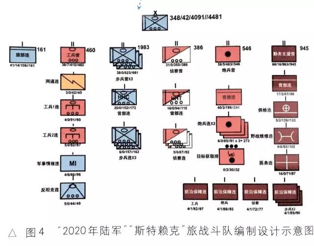 美国陆军模块化编制体制改革基本情况