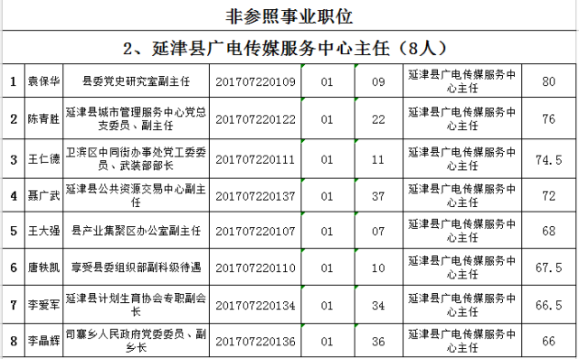 延津人口_今天多位延津司机都在怀疑自己的视力(2)