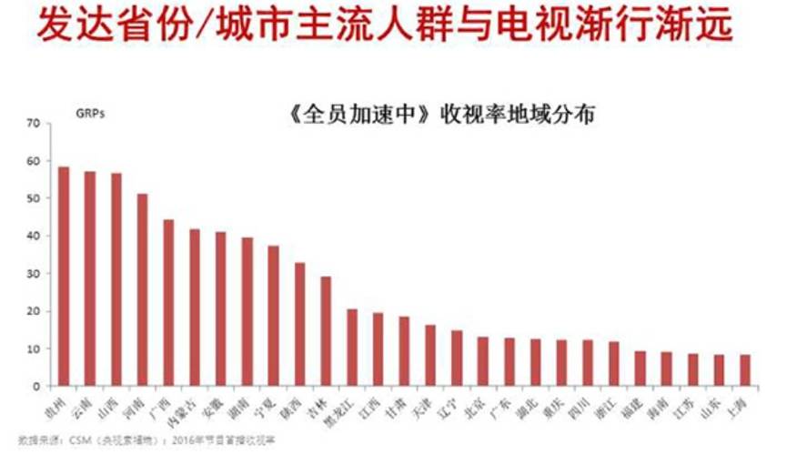 如何计算人口最少地区_东北地区人口分布图