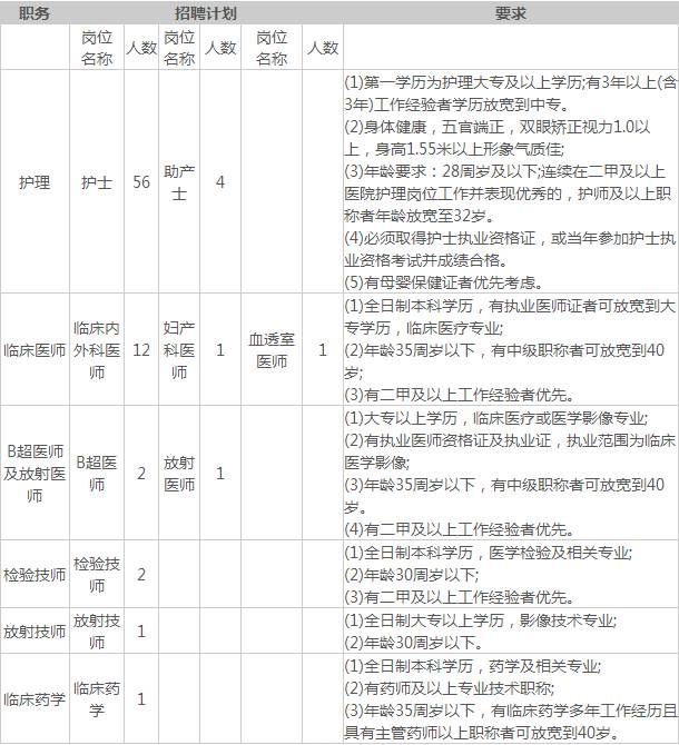 四川郑姓总人口