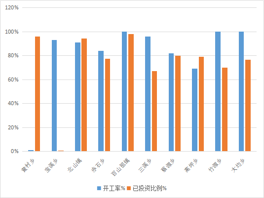 丽水乡镇人口及GDP_全面二孩政策也挽救不了中国人口形势了