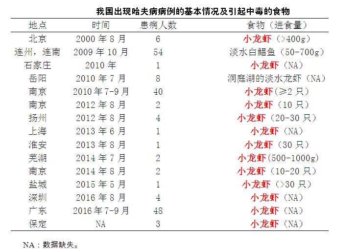 征人口答案_人口诅咒申论答案华图