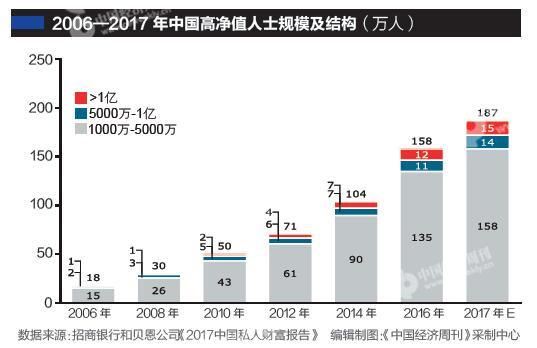 现在家族还有多少人口_现在还有多少复姓