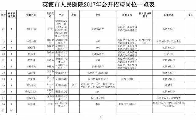 英德人口_人口持续平稳增长 存在问题不容忽视(2)