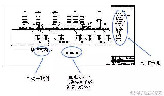 夹具操作和零件安装等动作先后顺序和相互之间的关系应用气路元件进行