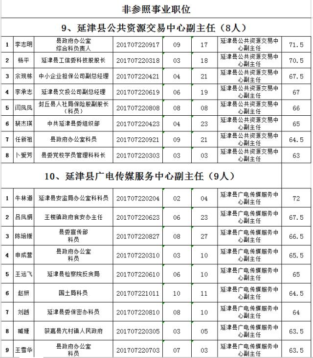 延津人口_今天多位延津司机都在怀疑自己的视力(2)