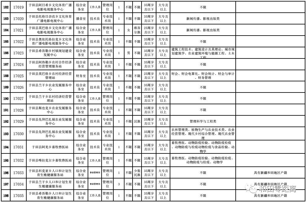 招聘人员表_张家口招聘50名事业单位工作人员(2)