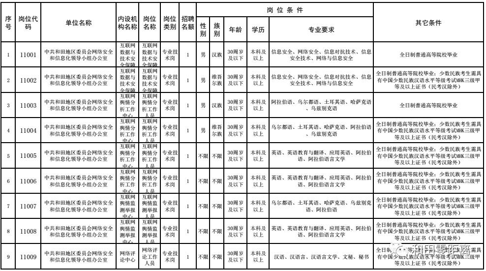 招聘人员表_张家口招聘50名事业单位工作人员(2)